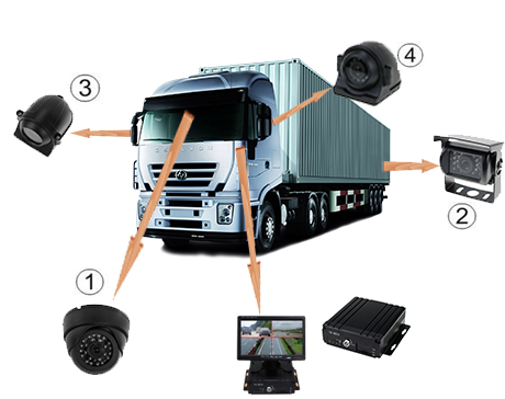 Truck camera system T6